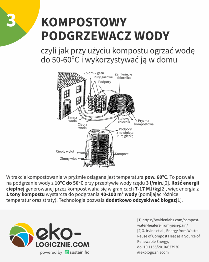 003-kompostowy podgrzewacz wody 2