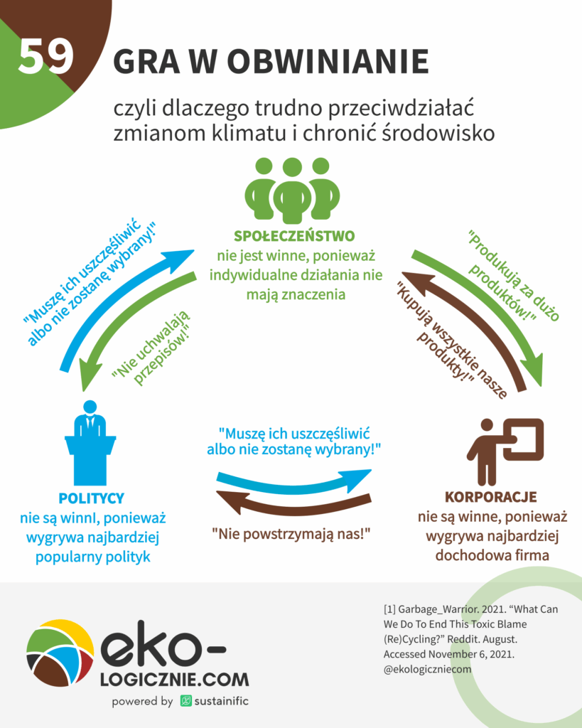 0059 – gra w obwinianie