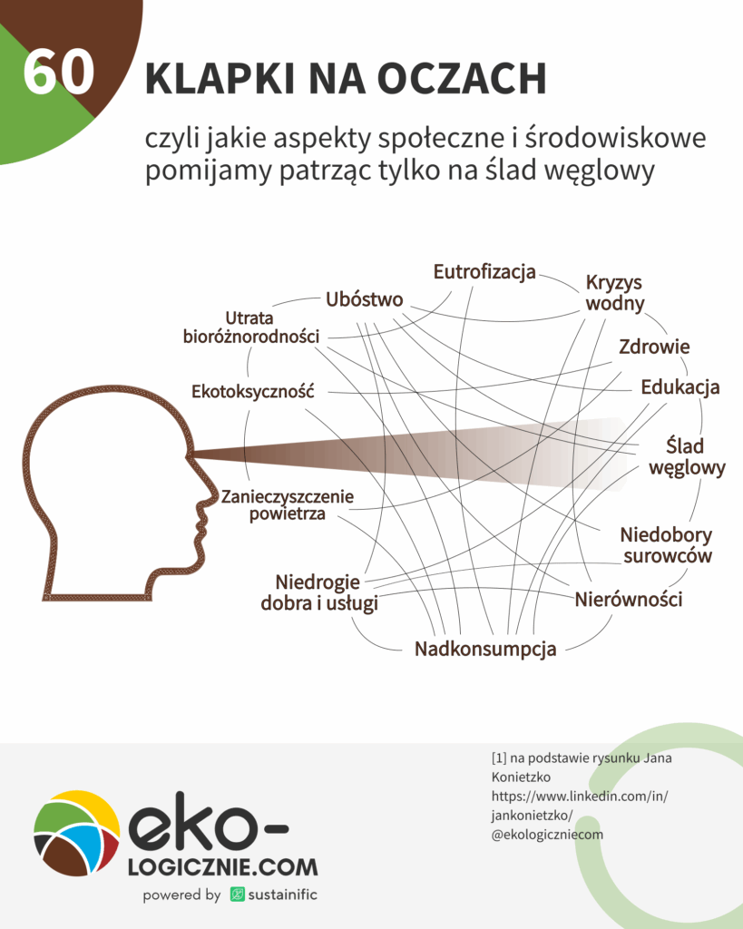 0060 – widzenie tunelowe