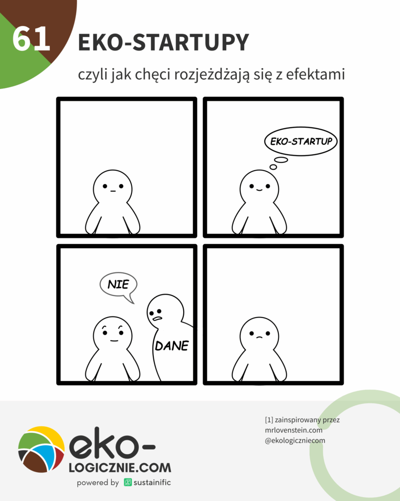 0061a —Eco startupy