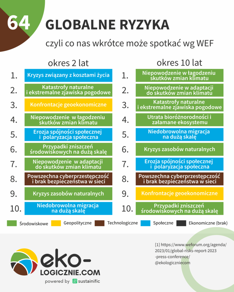 0064 — Globalne wplywy