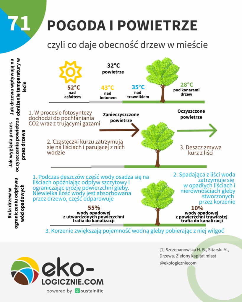 0071 Pogoda-i-powietrze