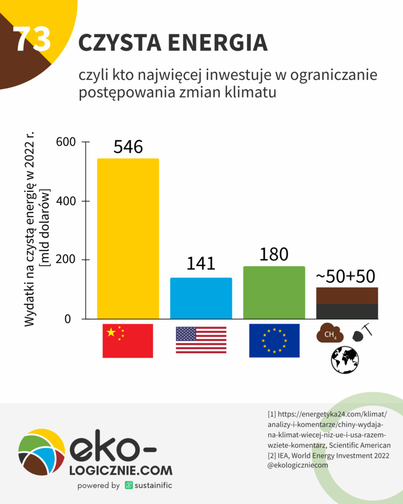 0073 — Czysta-energia