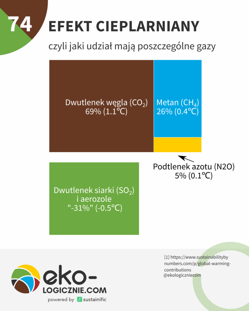 0074 — Efekt-cieplarniany