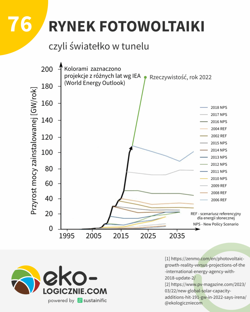 0076— Rynek-Fotowoltaiki