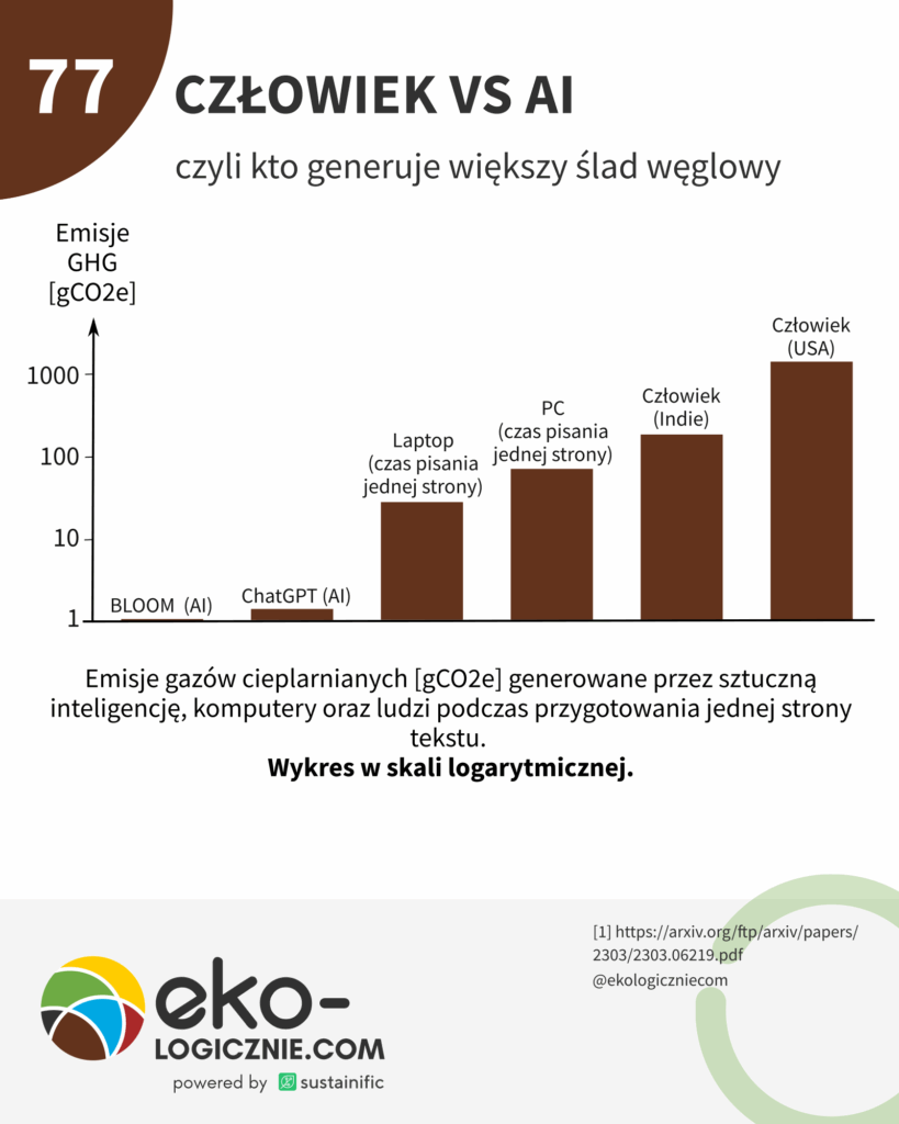 0077 — Człowiek-VS AI