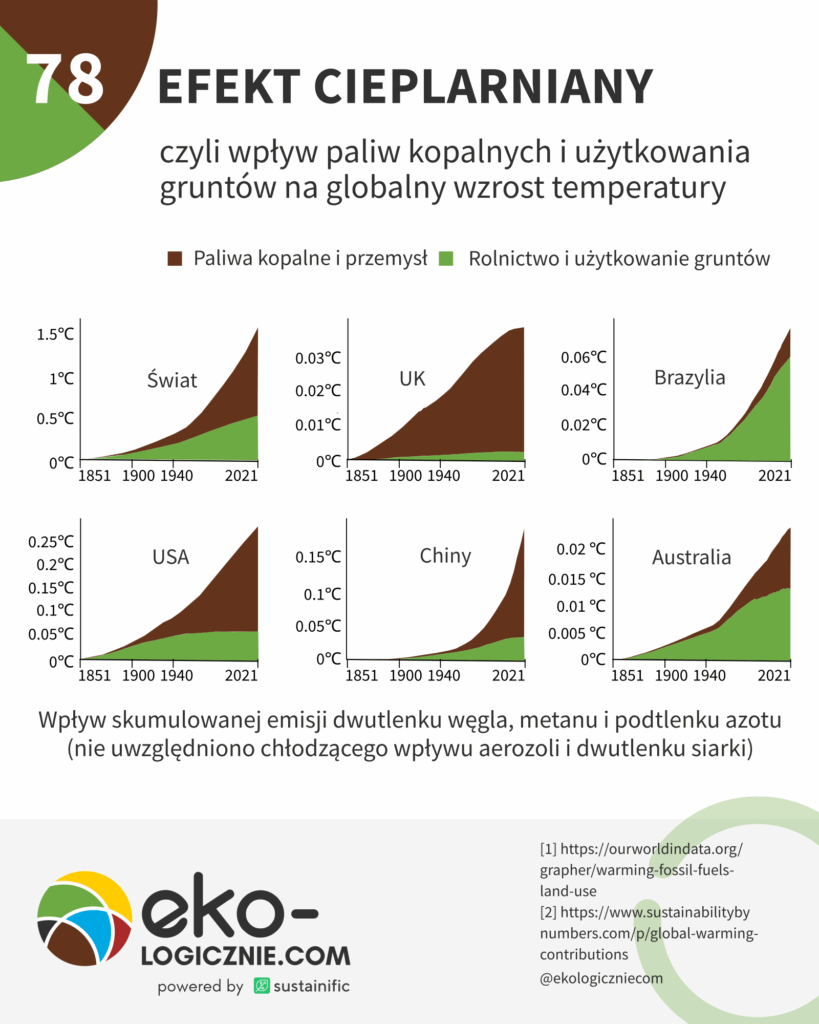 0078 — Efekt-Cieplaniany