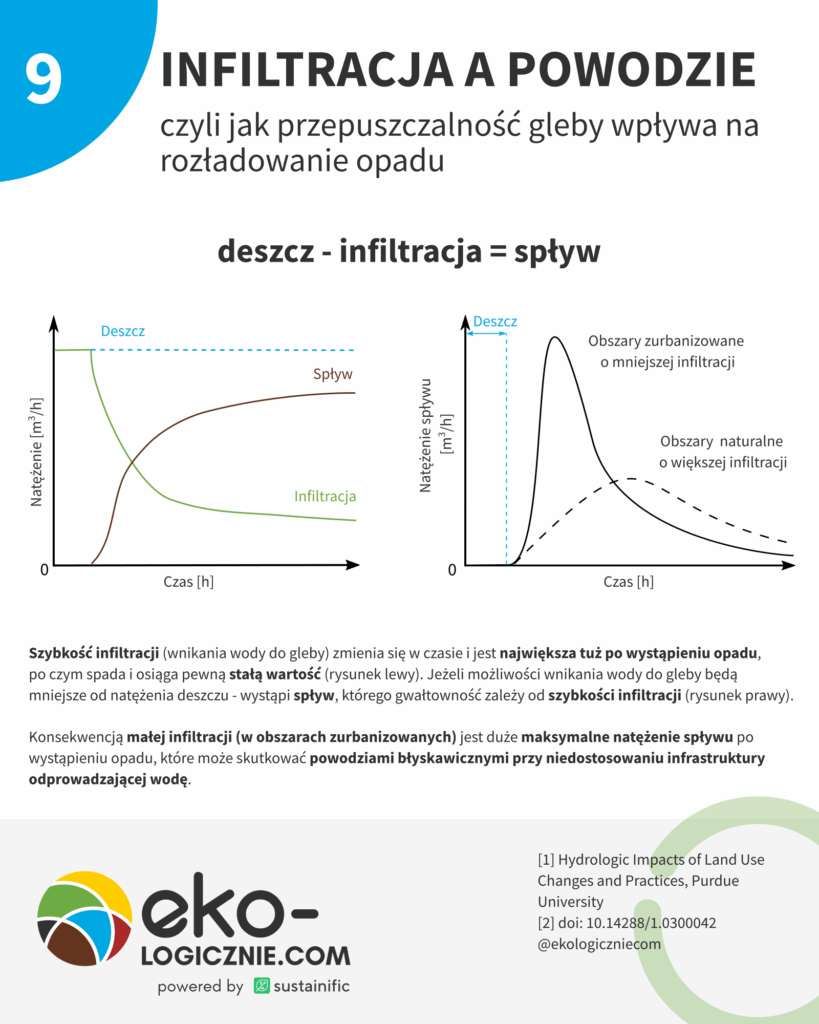 009 – infiltracja a powodzie v2