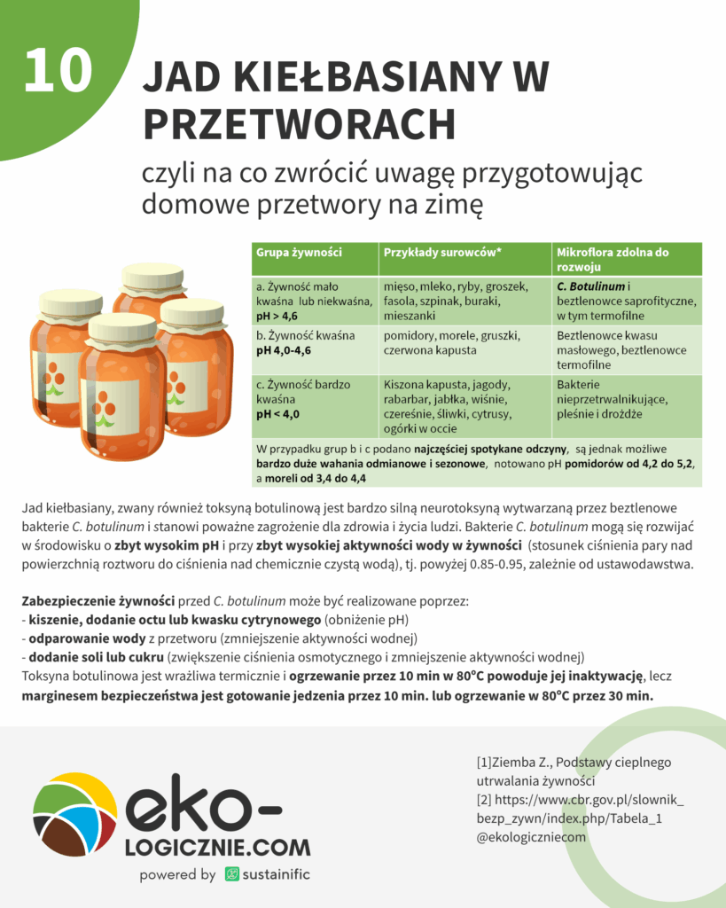 10 – jad kiełbasiany w przetworach