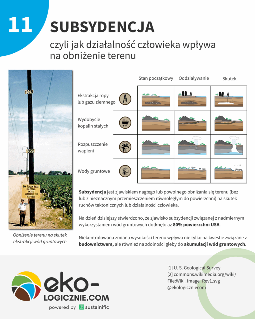 11 – Subsydencja