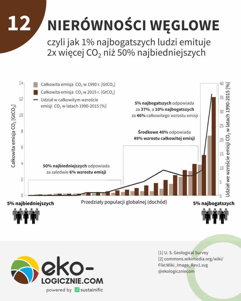 12 – nierówności węglowe 2