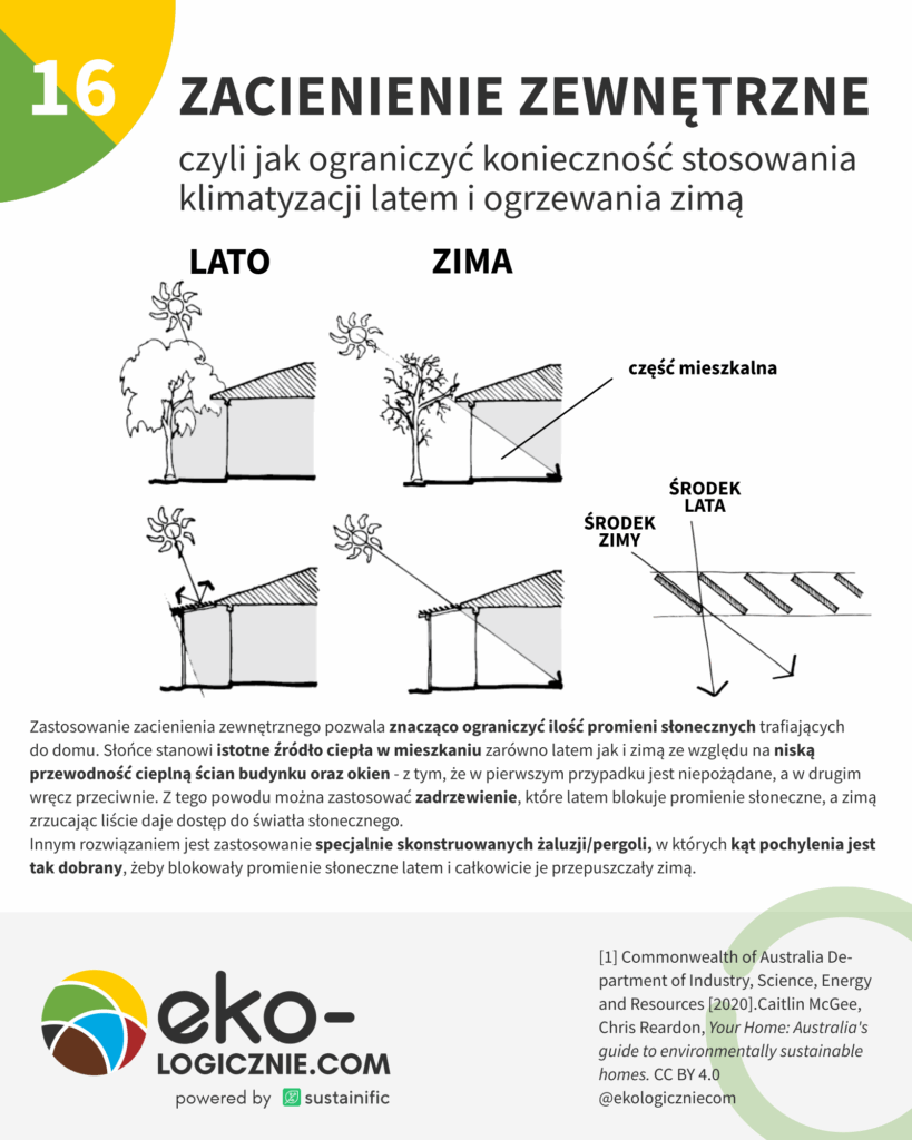 16 – Zacienienie zewnętrzne
