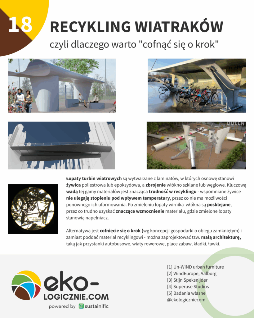 18 – Recykling wiatraków