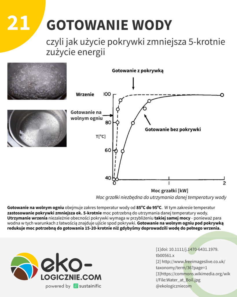 21- gotowanie wody