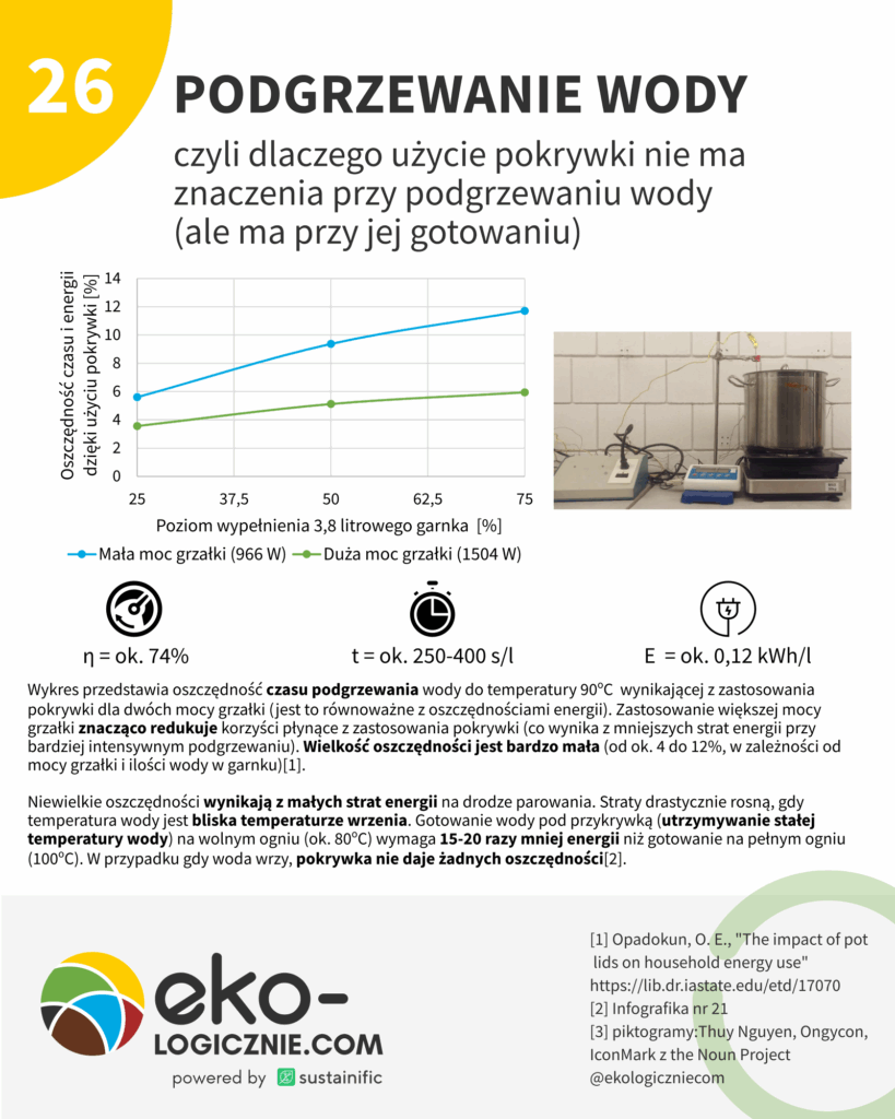 26 – podgrzewanie wody