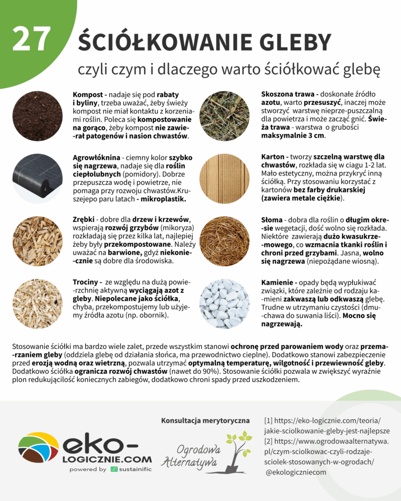 27 – ściółkowanie gleby