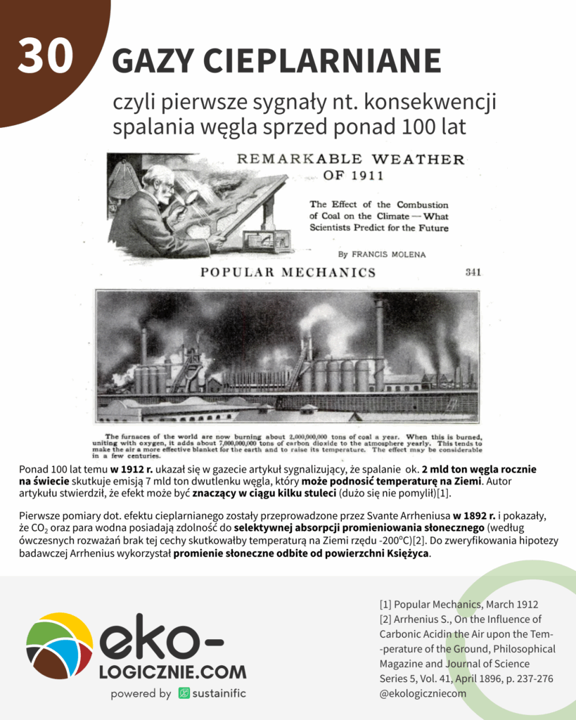 30 – gazy cieplarniane