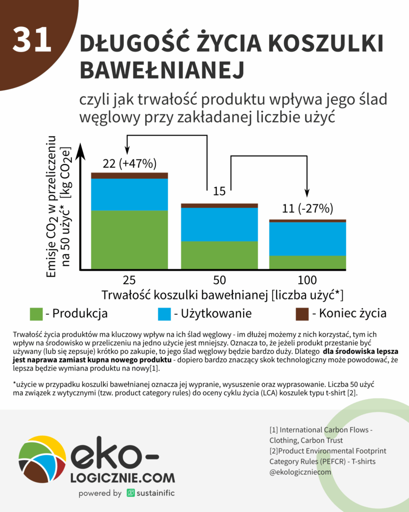 31 – długość życia