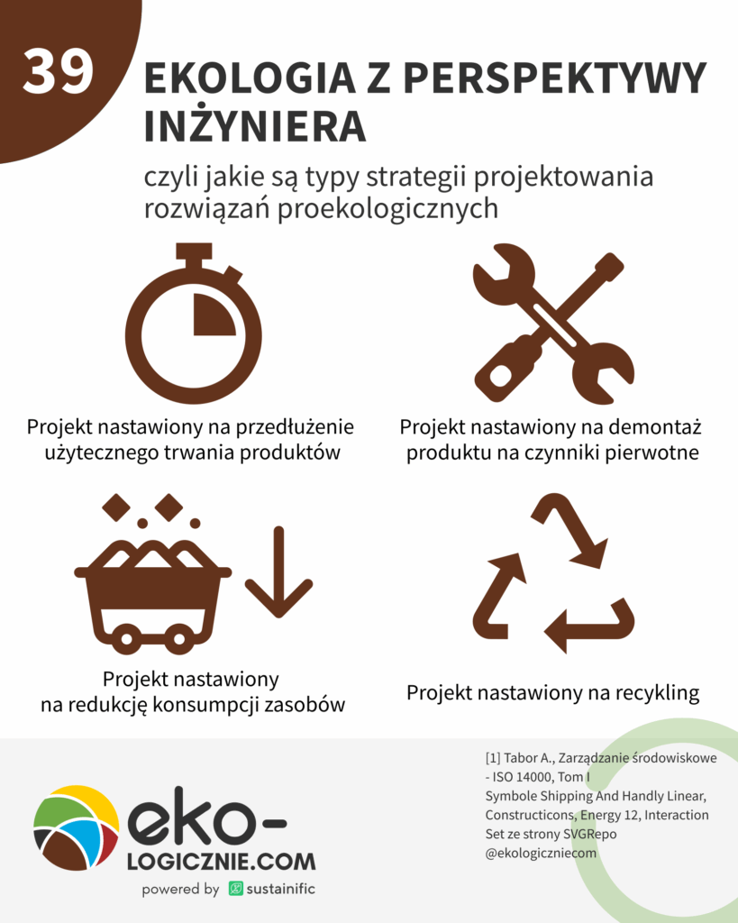 39 – projektowanie proekologiczne