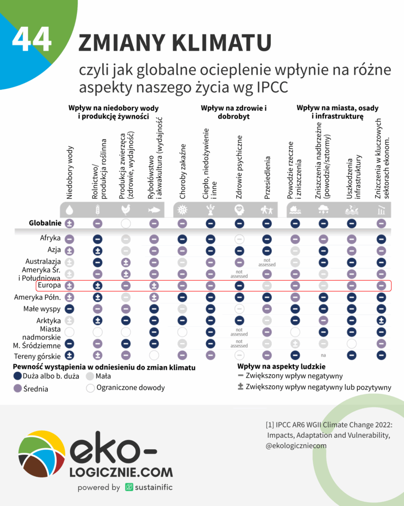 44 – zmiany klimatu