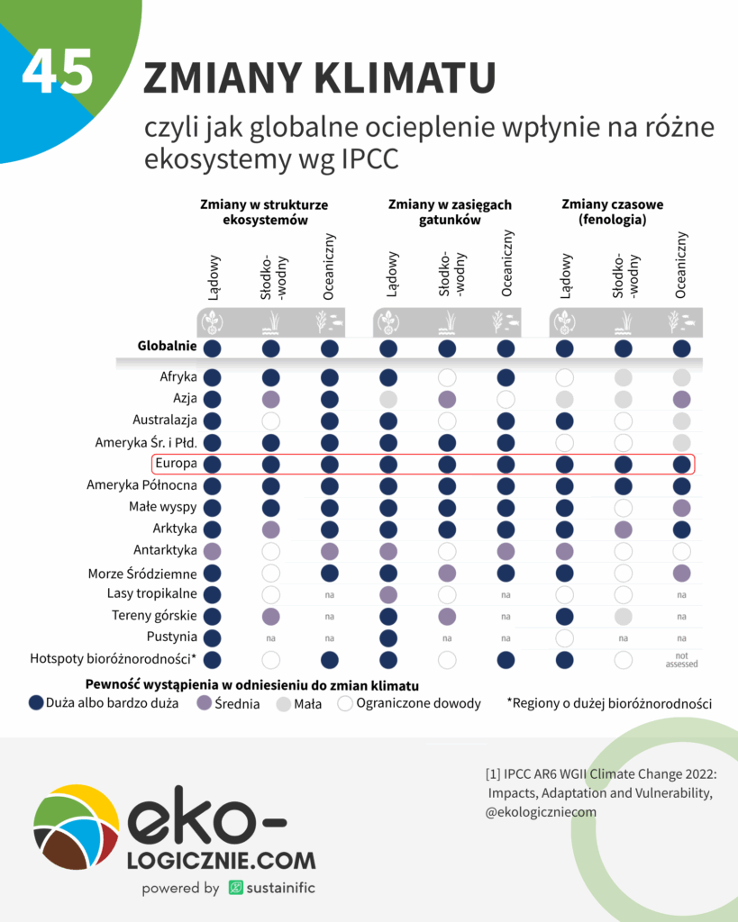 45 – zmiany klimatu 2