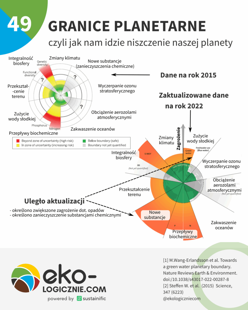 49 – granice planetarne