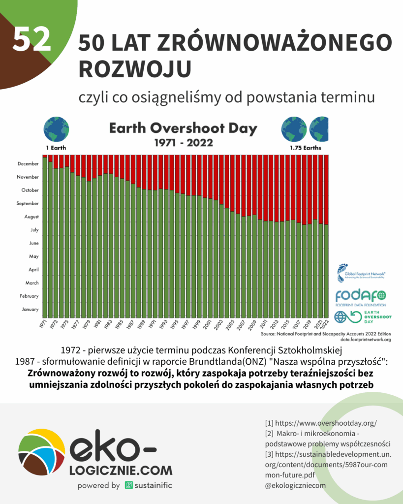 52 – zrównoważony rozwój