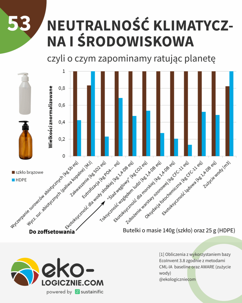 53 – neutralność klimatyczna
