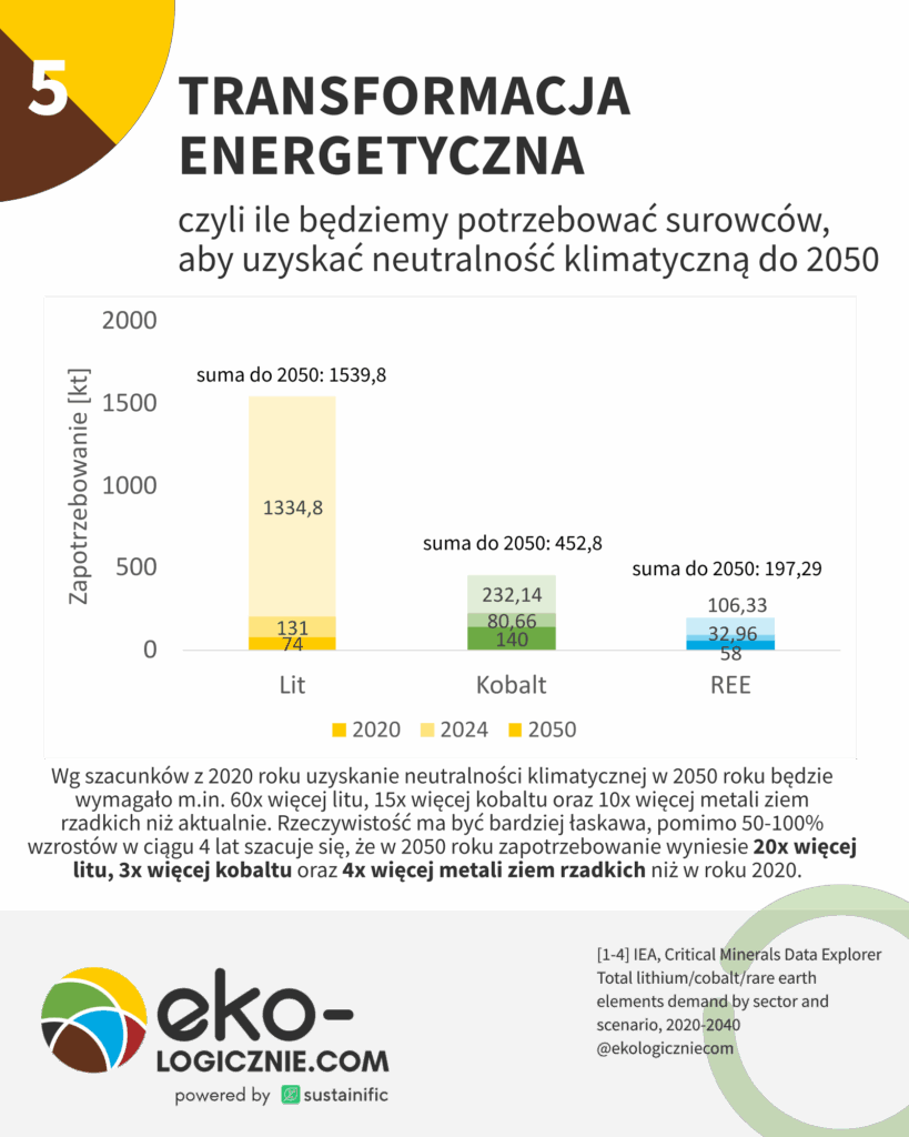 005 – transformacja energetyczna-updated
