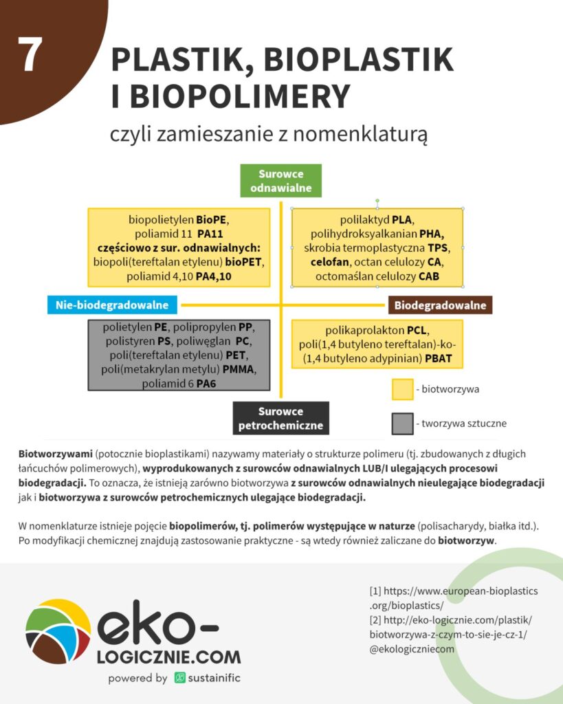 007 – plastik, bioplastik i biopolime