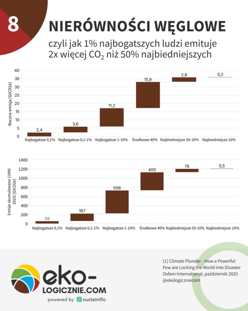 008 - nierówności węglowe